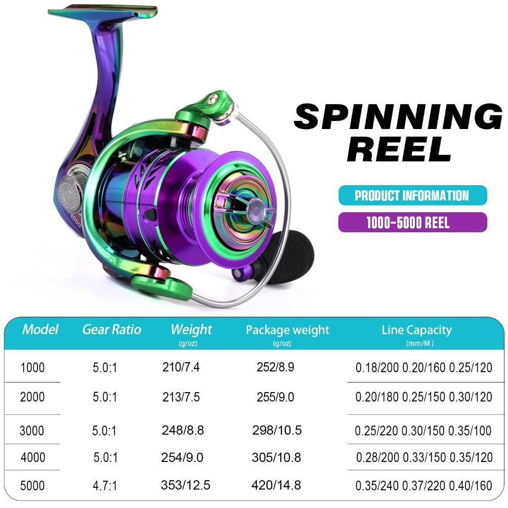 Power Hand Reel Pancing Memancing Rasio Gear 5.2:1 Max Drag 5-10Kg Joran Pancing 1000-5000 Bahan Met