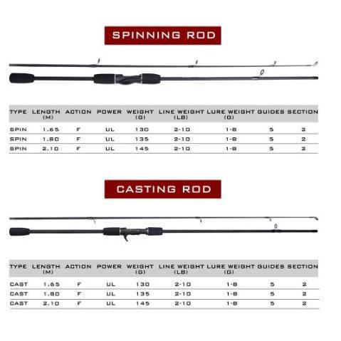 Joran M Ultralight Renlong Joran Pancing1.65M/1.8M Joran Pancing Karbon BC Joran Putar/Pegangan luru