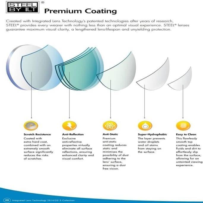 Lensa Kacamata ILT FSV 1.67 AS Drive Steel murah
