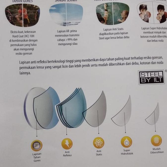 New PROMO Lensa Kacamata Drive Nyetir Malam + Anti blue Ray ILT Minus Cyl murah