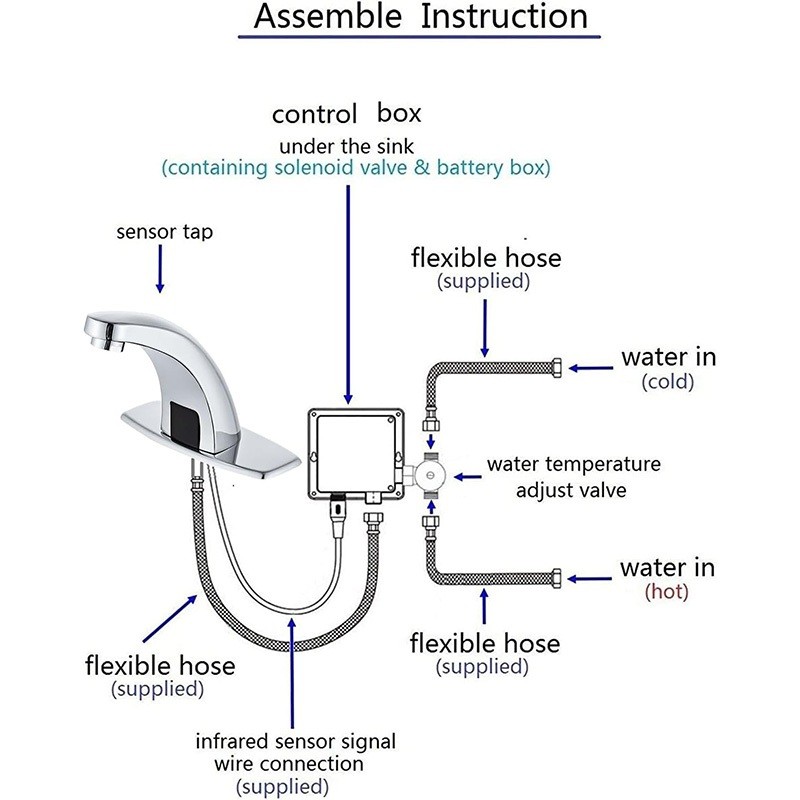 Kran Wastafel Sensor Otomatis Keran Sensor Kran Air Sensor Keran Air Cuci Tangan Kran Sensor Otomati