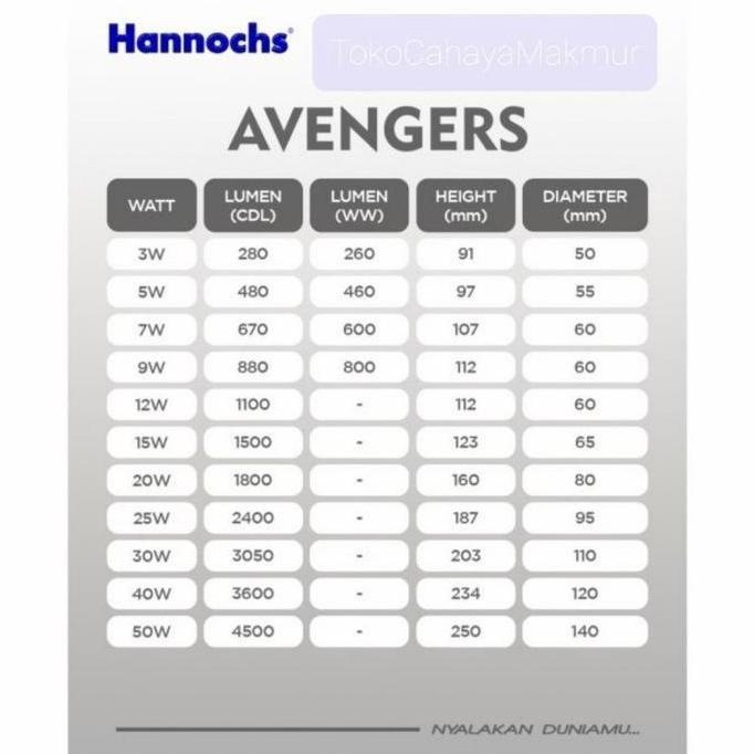 Bohlam LED HANNOCHS AVENGERS 9 W Lampu LED Bulb HANNOCHS AVENGERS 9W