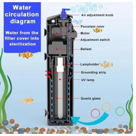 Yujitaro- Sunsun Jup 01 02 Pompa Filter Uv Aquarium Lampu Uv Aquarium Internal Filter Filter 3 In 1