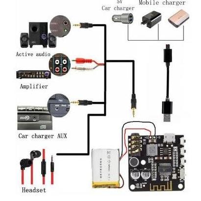 Rwd- Bt5.0 Pro Audio Bluetooth 5.0 Aux Receiver Stereo Module With Button