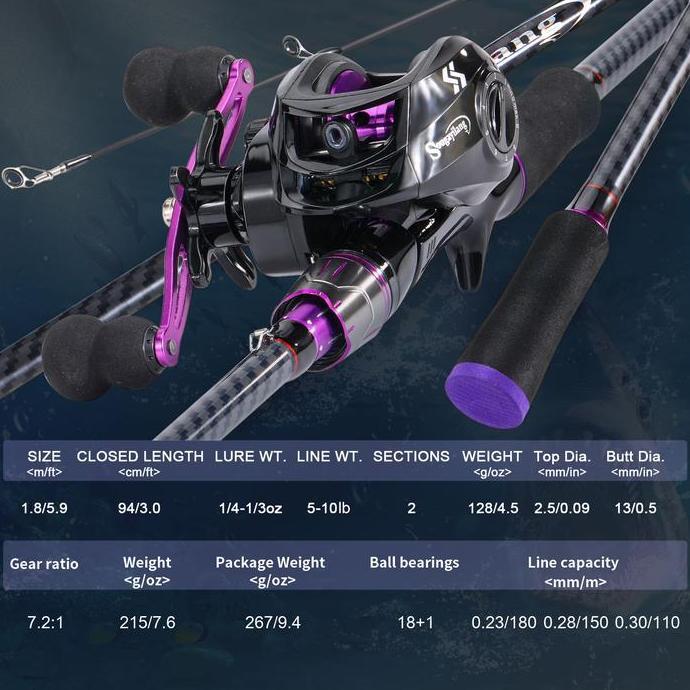 Set Joran Pancing Dan Reel Baitcasting Dengan Badan Joran Karbon 18+1 Bearing Rasio Gear 7.2:1 Panja