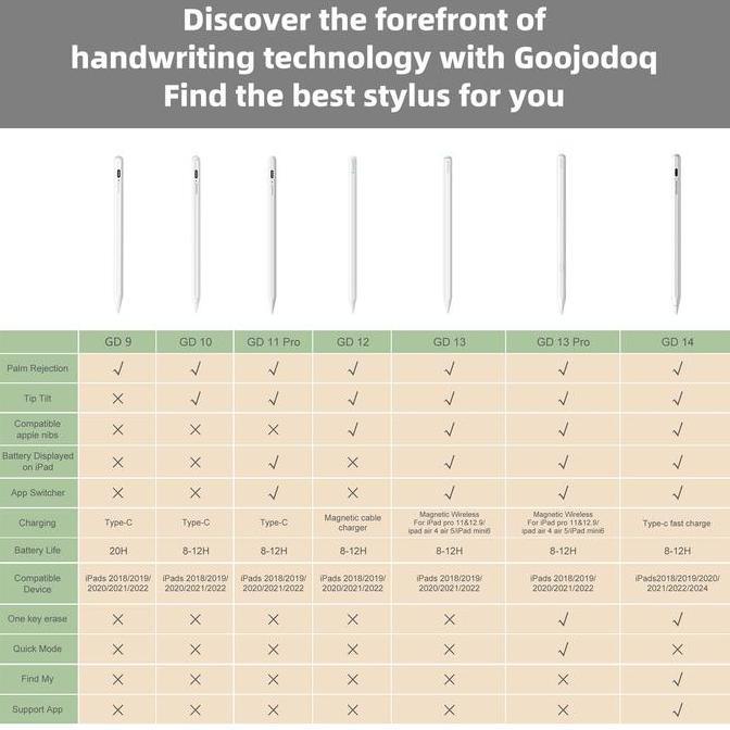 Vabene- Goojodoq Gd14 2024 New Stylus Pen With Ipad Find My App And Custom Hotkeys For Mini5 6 Air4 