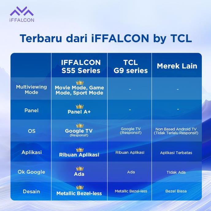 iFFALCON S55 Series Google TV (Android 14) Smart Digital - HD - HDR 10 - Dolby Audio - Google Play/N