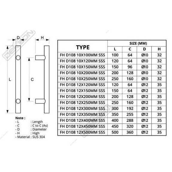 FURNITURE HDL DEKKSON FH D108 12X200MM SSS Furniture Handle Tarikan Laci Lemari Dekson FH D108 Diame