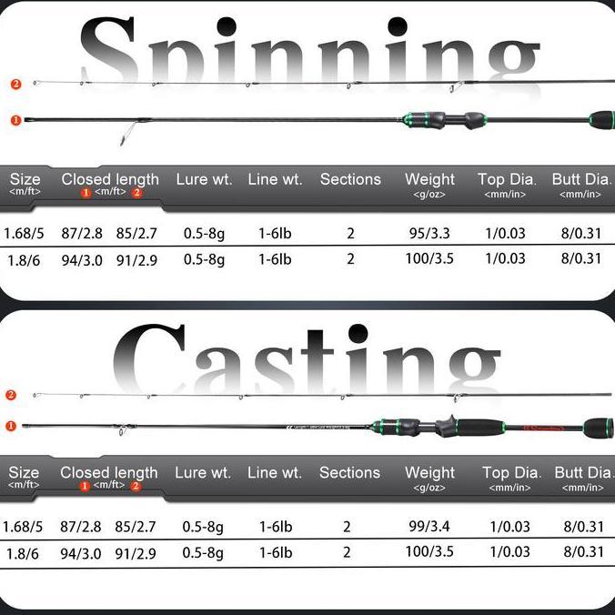 TERBARU - Sougayilang Joran Pancing Ultra Ringan Serat Karbon Casting/Pemintalan Joran Pancing Ujung