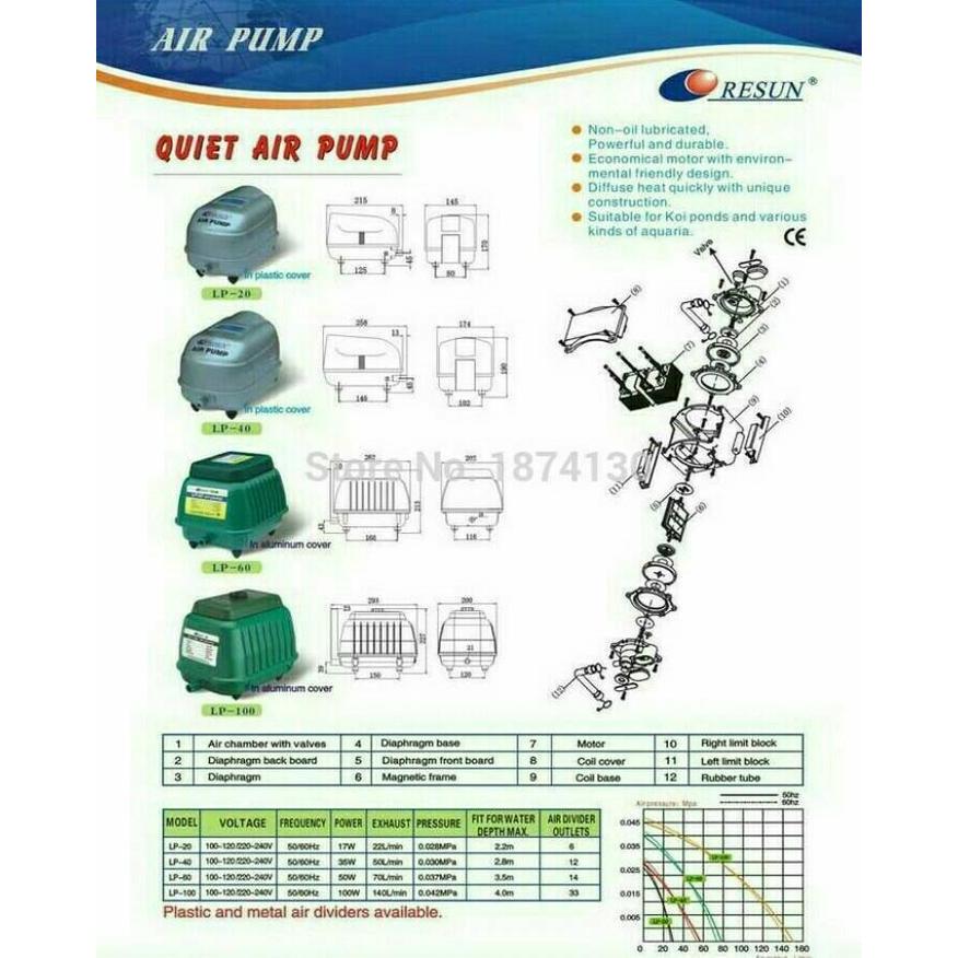 Air pump RESUN LP 40