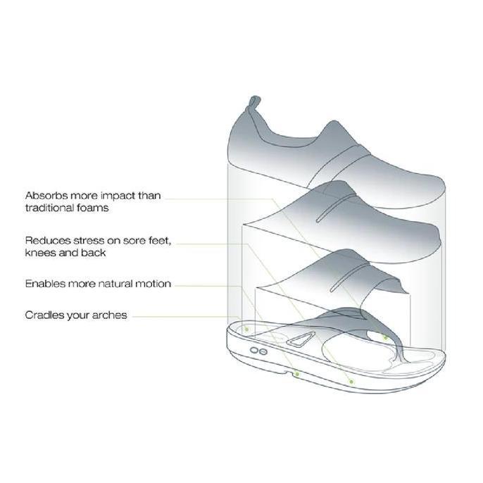 OOFOS OOahh & OOrinal Slide Sandal / Plantar Fasciitis Sendal Recovery OOlala Oocando