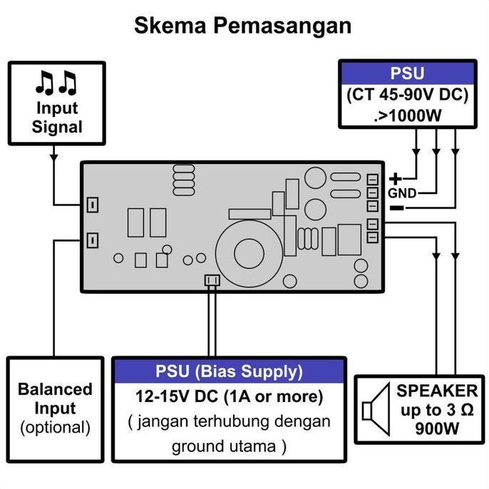 Sale Kit Amped R1 Power Amplifier Class D 900Watt Herk