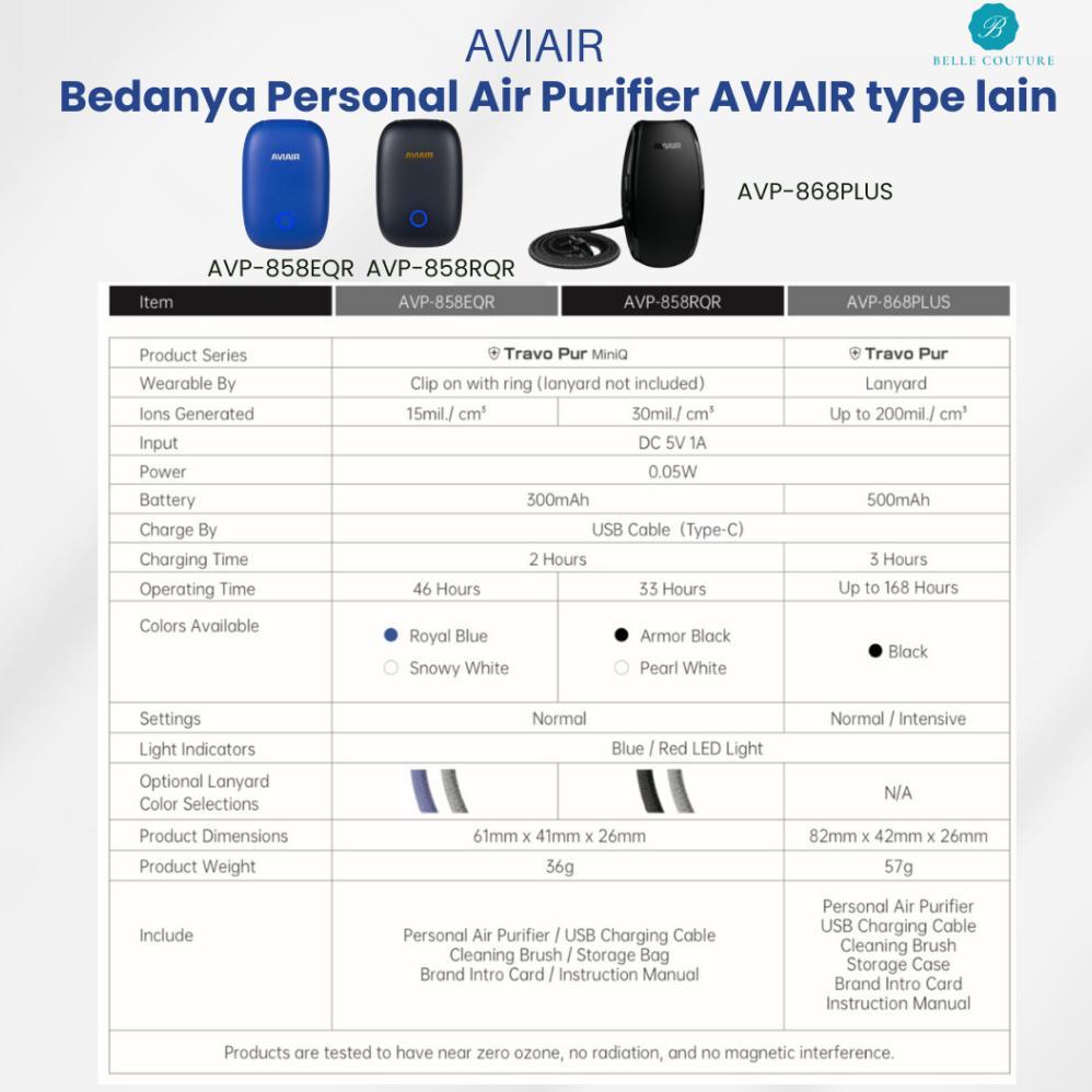 NEW PRODUCT AVIAIR TRAVOPUR CLIP EQ 15 JUTA ION AIR PURIFIER PORTABLE CLIP ON KALUNG