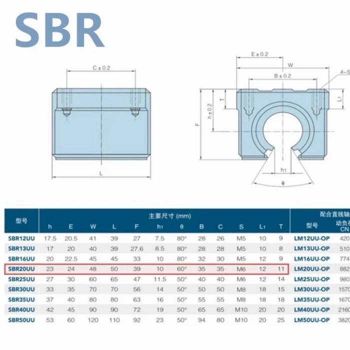 PAKET SET RAIL GUIDE LINEAR SBR20 SBR 20 SHAFT + 4 BLOCK SBR20UU ORIGINAL DAN TERPERCAYA