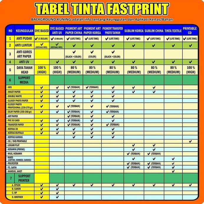 Ready  Fast Print Dye Based Photo Premium HP - Black - 100 ML