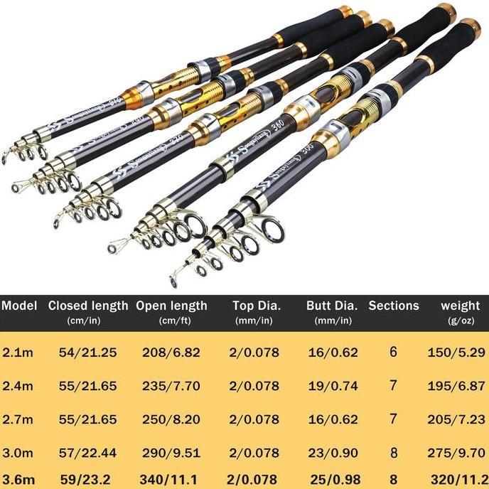 Termurah Sougayilang Pancing Set 2.1M-3.6M Joran Pancing Carbon Joran Spinning Dan Reel Pancing Reel