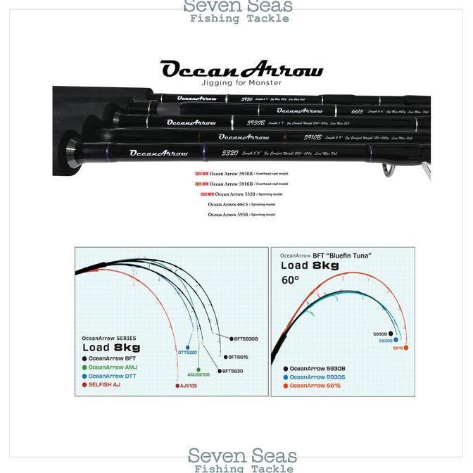 Ripple Fisher Ocean Arrow 2025 Jigging Rod Joran Pancing