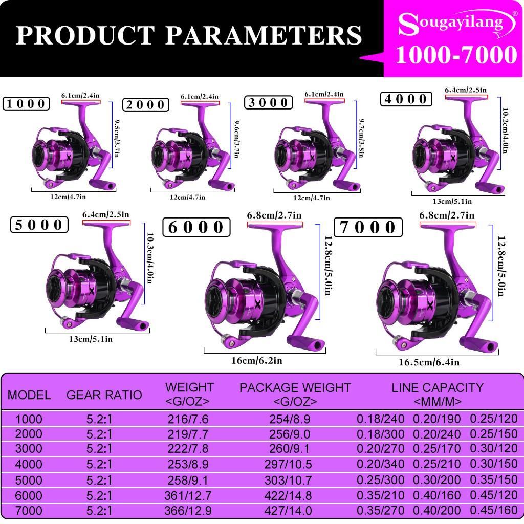 Sougayilang Joran Pancing Set 180Cm 5-10Lb 1000-7000Joran Ul Carbon Pancingan Set Lengkap