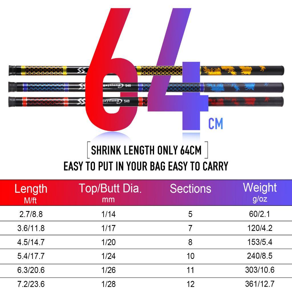 Sougayilang 2.7M 3.6M 4.5M 5.4M 6.3M 7.2M Joran Tegek Fishing Rod Carbon Tegek Panjang Fishing Pole 