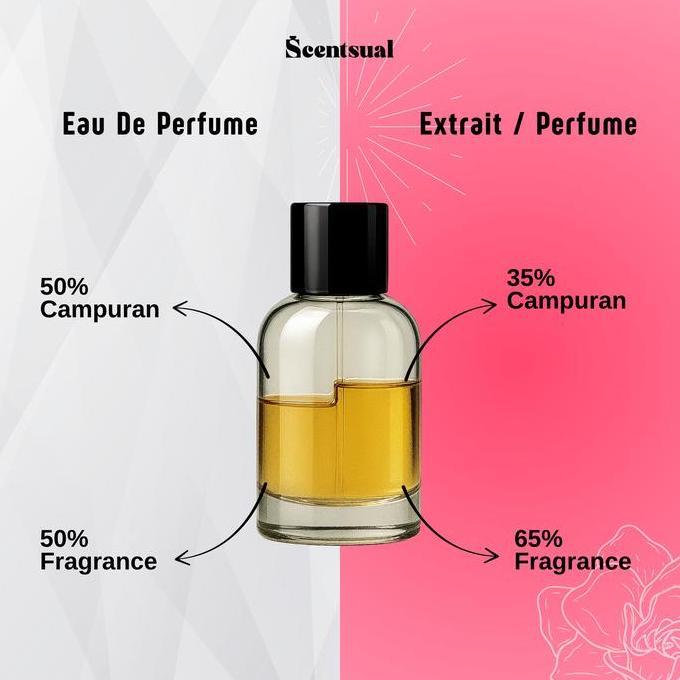 Fumy- New- Scentsual Gc Bloom Parfum Edp - Platinum Dan Gold 10/20/30/50 Ml Ngi Perfume Extrait Pria