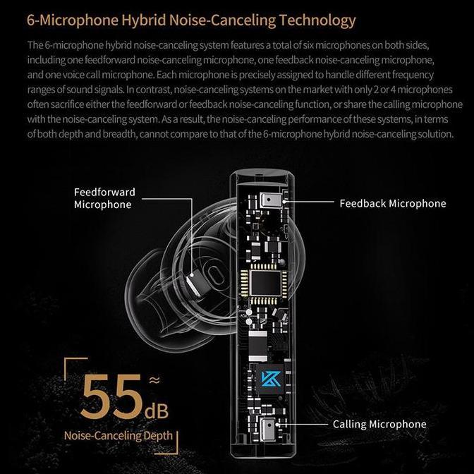 Voce- Kz Carol Anc Tws Wireless Earphone Headset Earbuds Bluetooth 5.3 Hd Hifi Noise Cancelling