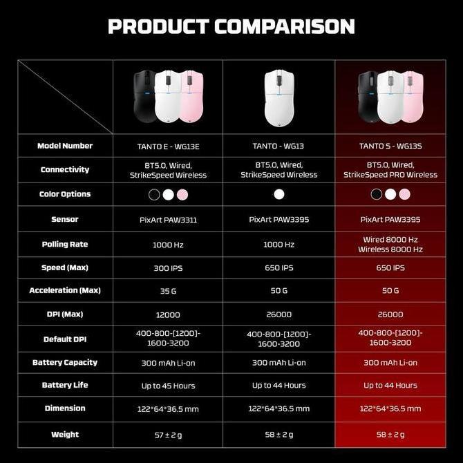 Best Seller Fantech Tanto Wg13 / Wg-13 / Wg13E / Wg-13E / Wg13S / Wg-13S Series Mouse Wireless Gamin