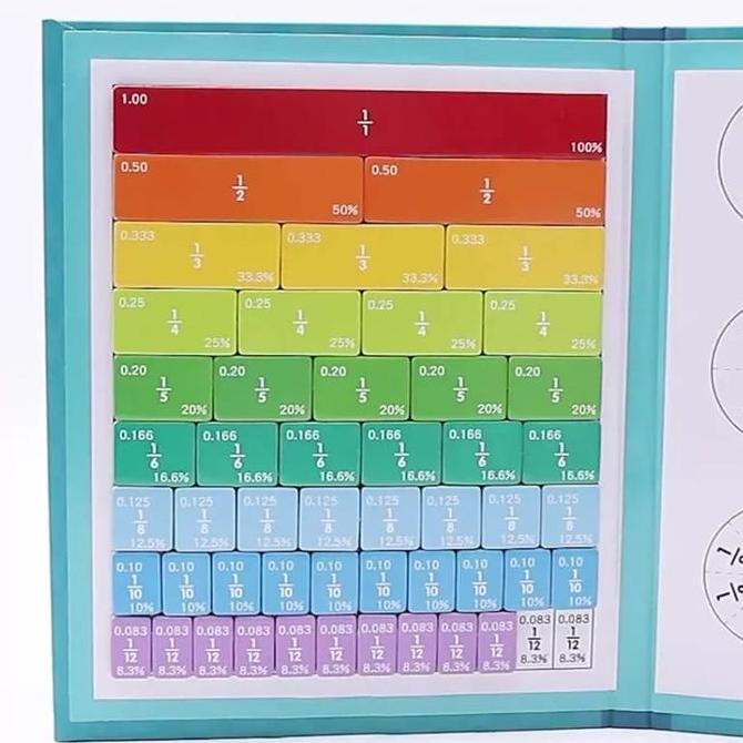 Fraction Game Magnetic Wooden Travel Toy Mainan Anak Belajar Pecahan