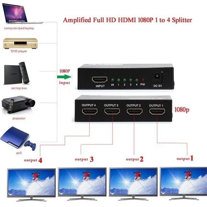 HDMI Splitter 4 Port - Splitter HDMI 4 Port - HDMI Spliter 4 port