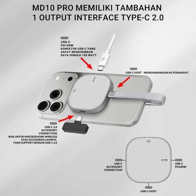 BEBAS ONGKIR - KYO MAGDRIVE MD10 10Gbps Magsafe MAGNETIC SSD PORTABLE USB 3.2 Gen 2x1 10Gbps Magnet 
