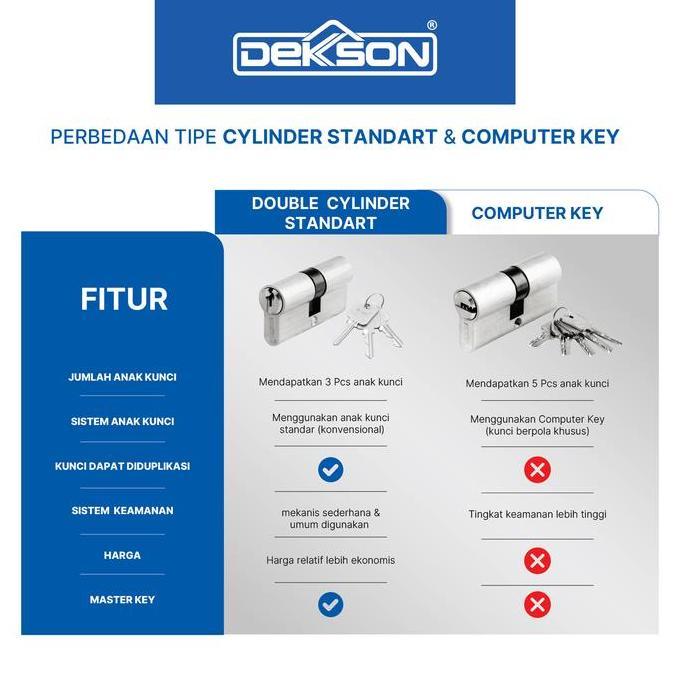 DEKKSON Master Key Cylinder Double Silinder Pintu DC DL Brass