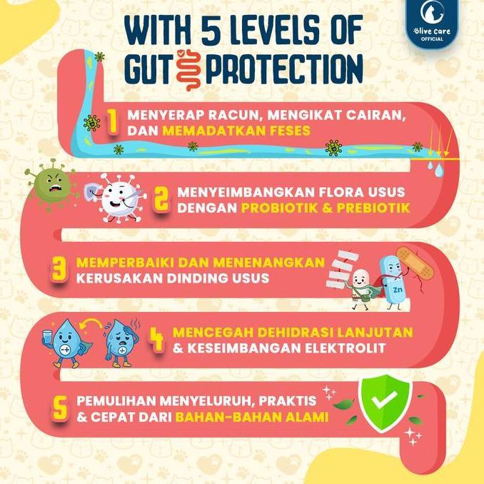 olive care vitamin obat kucing blue tree diarrhea (diare) dengan 5 lapis perlindungan usus kandungan