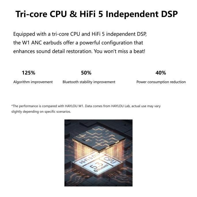 Haylou W1 ANC TWS True Wireless Earbuds Headset Bluetooth T007