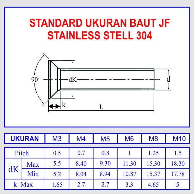 Baut JF - M5 x100mm - Baut Versing obeng plus - Stainless 304