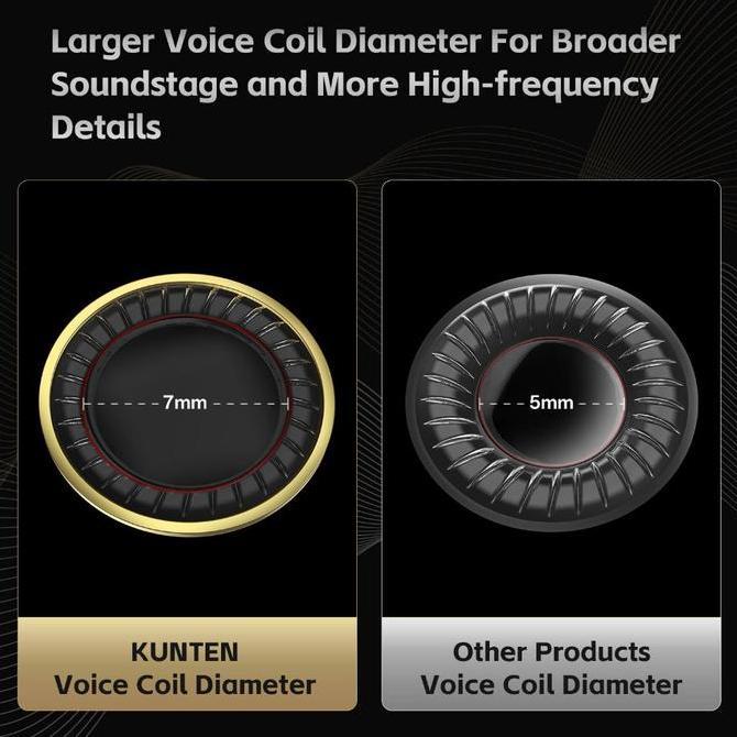 Odio- Gk-Kunten Gk Kunten Earphone Ultra Wide Frequency Dynamic Driver Hifi Iem Earphone