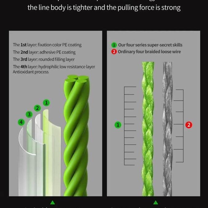 SENAR PANCING PE BRAID BENANG PE, BENANG PANCING PE Ikan Laut