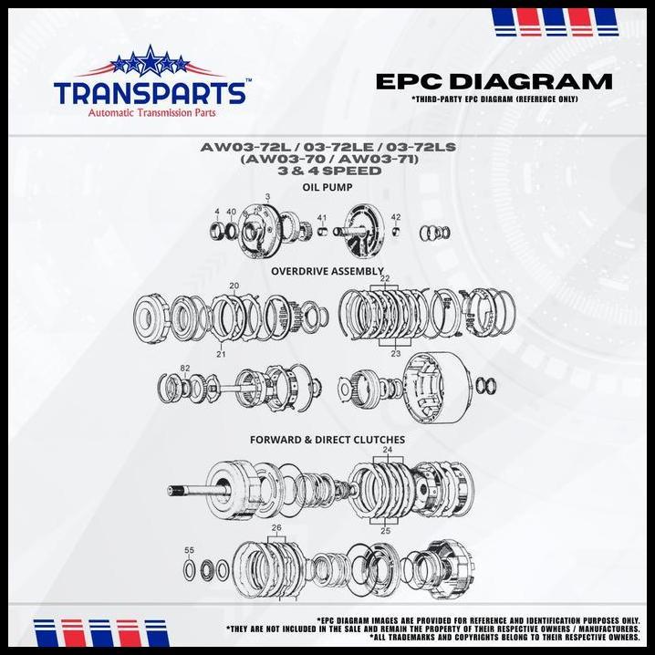 GRATIS ONGKIR TRANSPARTS PACKING PAKING OLI OIL PAN GASKET KARTER MATIC TRANSMISI AW 03-72L 03-72LE 