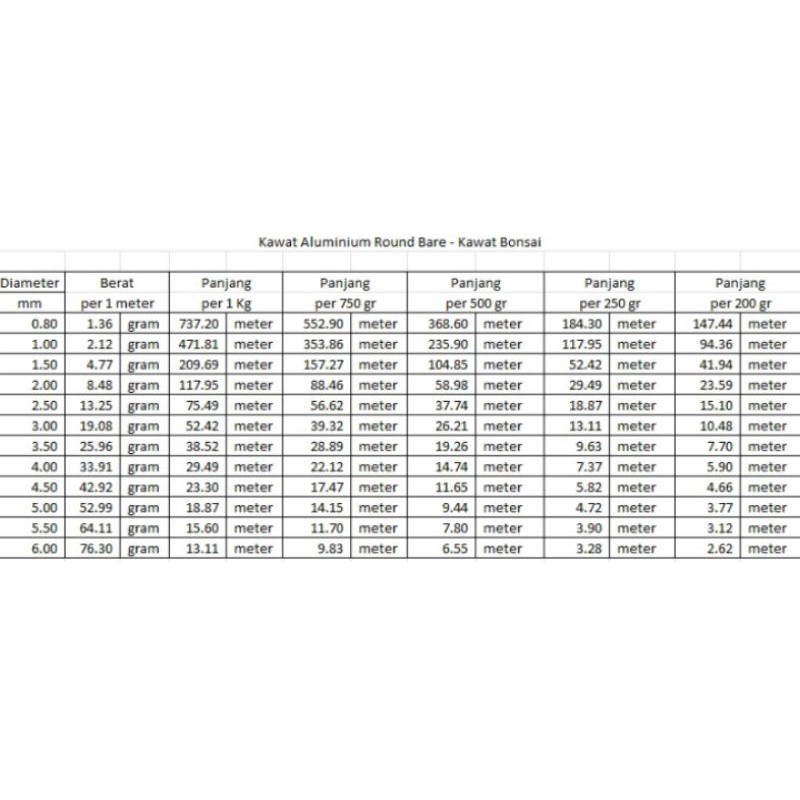 [ Kemasan 1/2 Kg] Kawat Bonsai Aluminium Roll