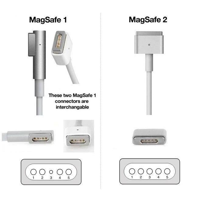CHARGER Mag2 45W MACBOOK AIR 60W 13 inch 2012 2013 2014 2016 2015 ori