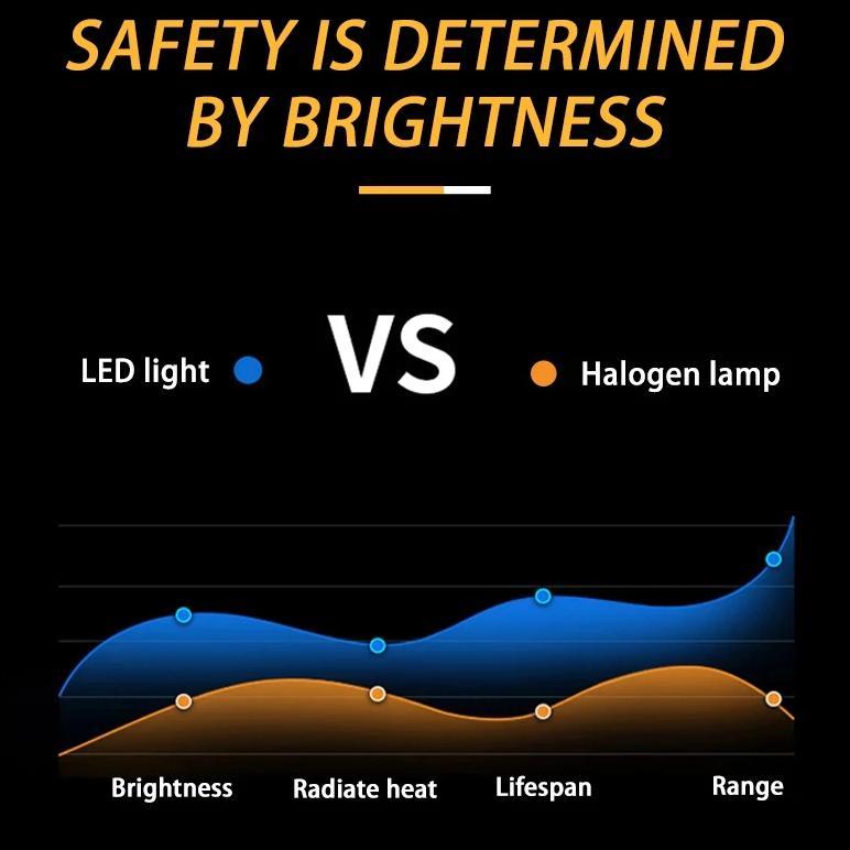 Grade Ori Led Lampu Depan Motor Lampu - Lampu Depan Motor Bebek Super Terang Depan Lampu H6 Led Moto