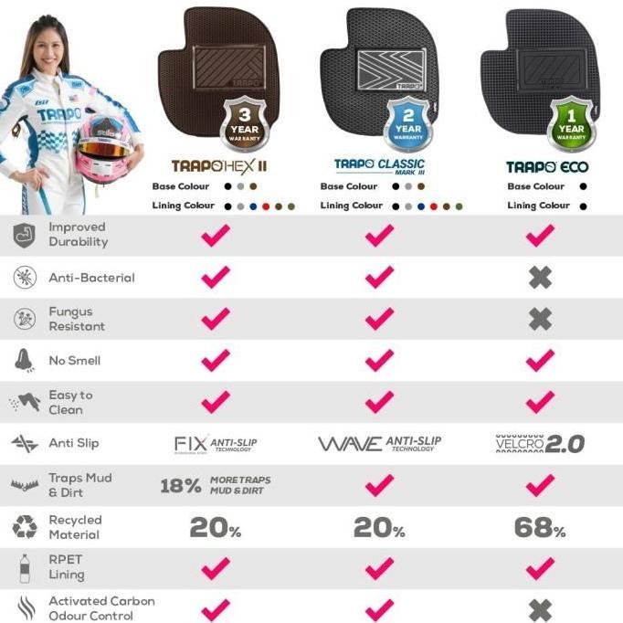 Murah Karpet Mobil Trapo Hex Ii Toyota Avanza Veloz (2019-2021)