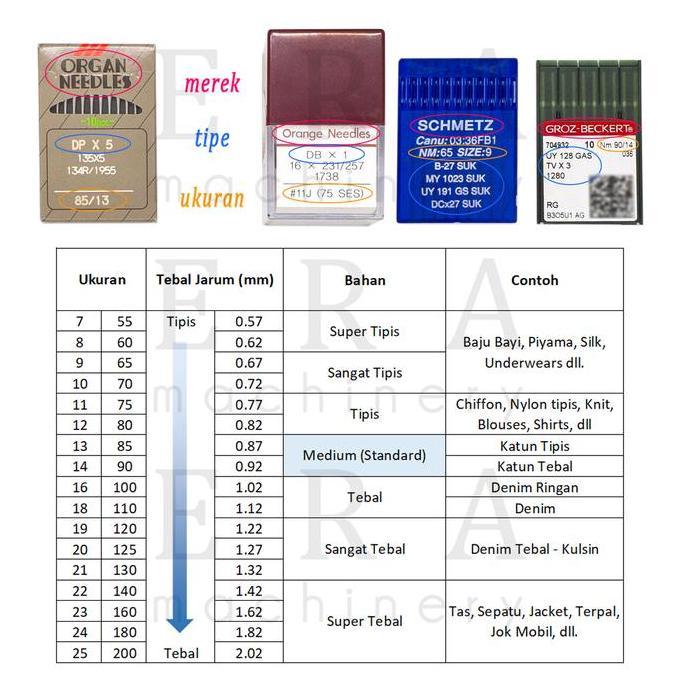 Lansungaja- Jarum Jahit Dpx5 Schmetz Needles Germany Mesin Jahit Jarum 2/ Zig Zag / Lubang Kancing /