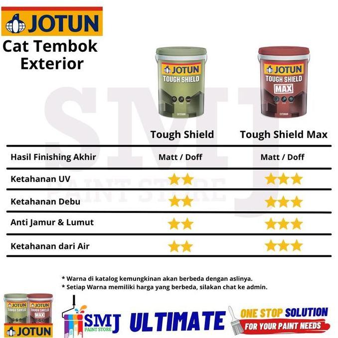 Cat Tembok Eksterior Ekonomis Jotun TOUGH SHIELD MAX Putih 3,5L / 5kg