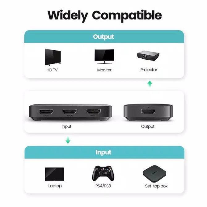Ugreen HDMI Switcher 3 in 1 out 4K/3D with Remote 80125