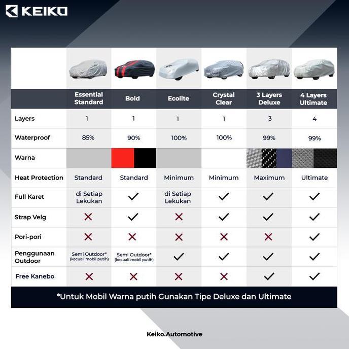 Cover Sarung Penutup Mobil Bold Warna Lexus UX NX RX LX ES LS LM LC Keiko