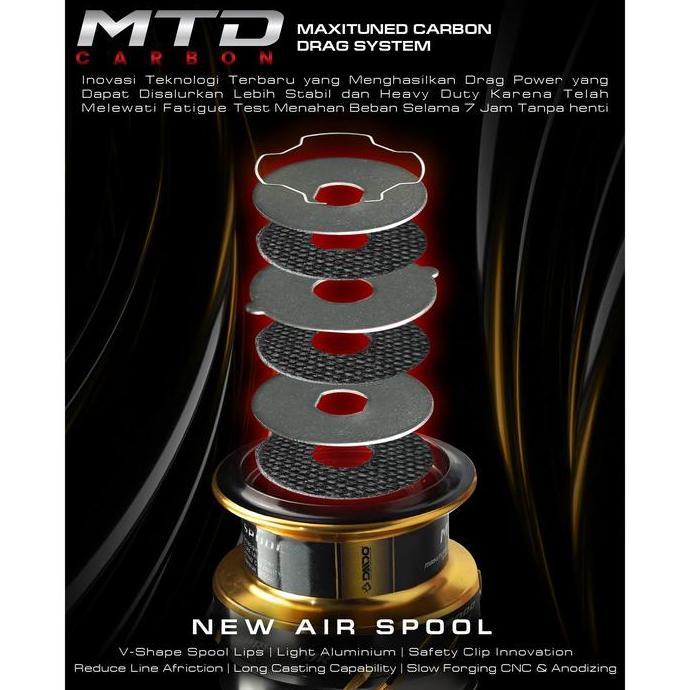 Daido  - Reel Predator Duralium Spinning - Reel Pancing