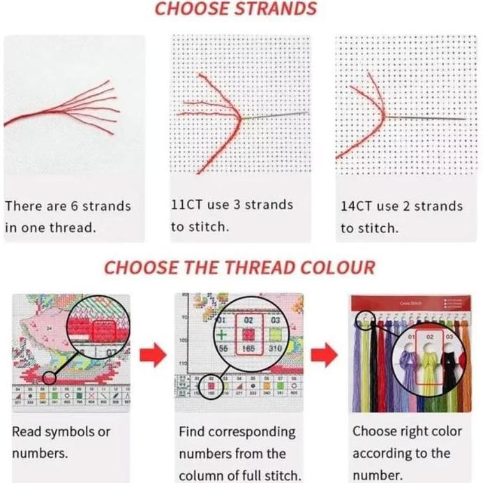 Set Lengkap Cross Stitch 11CT 14CT / Kristik paket lengkap, Kristik modern paket Lengkap Kristik uku