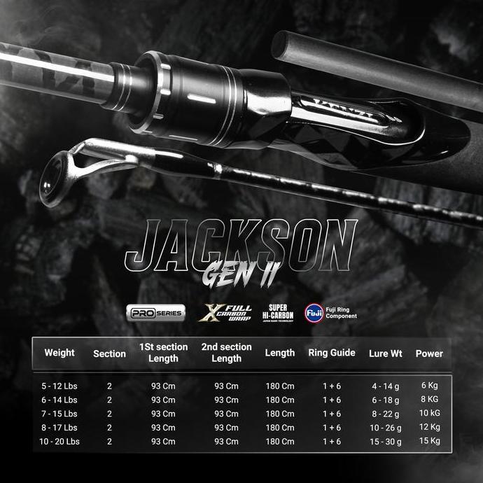 BEBAS ONGKIR - JORAN KENZI JACKSON PRO 602 GEN-II  - Joran Spinning Carbon Solid | Full Fuji Guide |