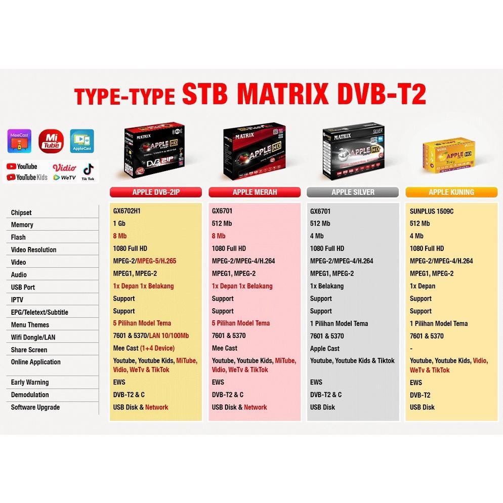 KAMPOENGREADY FERISON SET TOP BOX TV DIGITAL MATRIX DVB T2 APPLE (BISA UNTUK TV TABUNG/LED) DVB T2 /