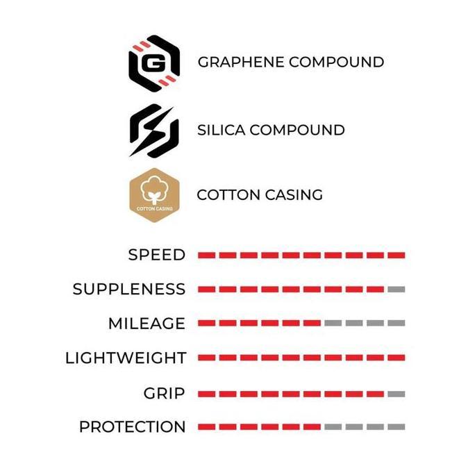 Ban Luar Vittoria Corsa Pro Speed  G2.0 Tlr Tubeless Ready - Para