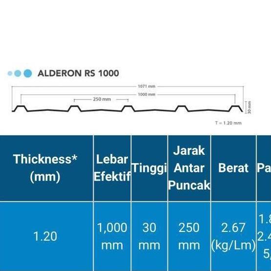 Alderon Rs 1000 Trimdek